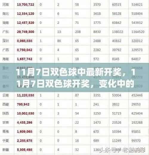 变化中学习，信心开启幸运人生，11月7日双色球最新开奖揭晓