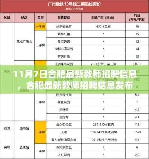 11月7日合肥最新教师招聘信息揭秘,教育领域的职业机遇探寻