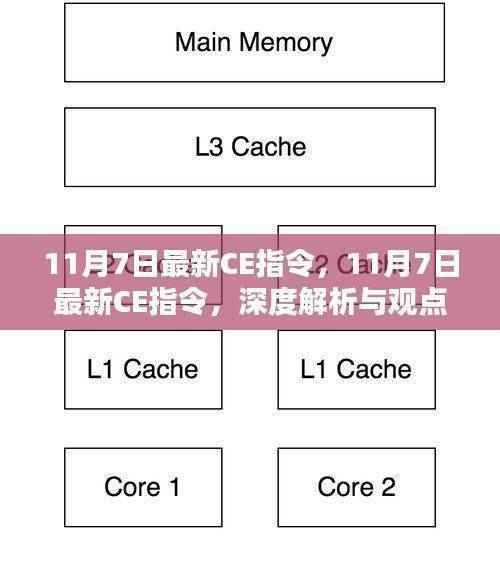深度解析与观点阐述,最新CE指令详解(最新更新日期,11月7日)