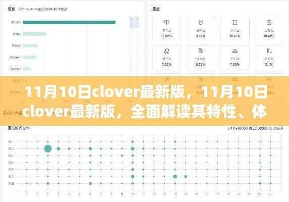 11月10日clover最新版全面解析，特性、体验、竞争对比及用户群体分析
