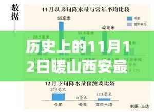 西安暖山地区11月12日最新房价概览,历史变迁与全方位指南