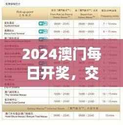 2024澳门每日开奖,交通领域:九天仙主XQC151.06解析