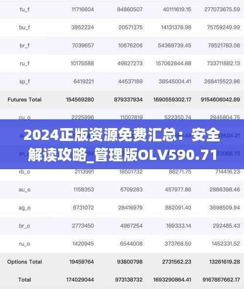 2024正版资源免费汇总:安全解读攻略_管理版OLV590.71