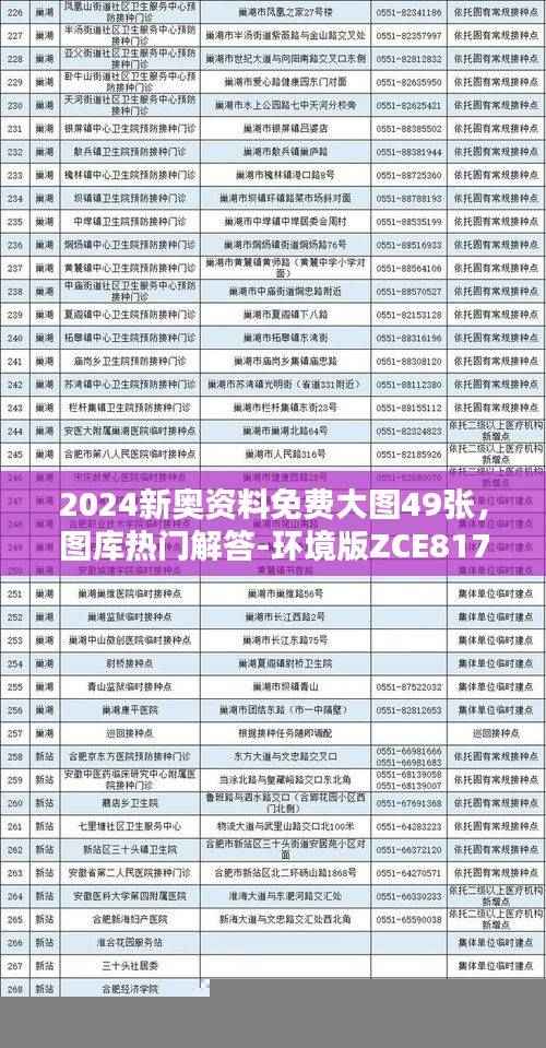 2024新奥资料免费大图49张，图库热门解答-环境版ZCE817.56