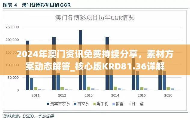 2024年澳门资讯免费持续分享,素材方案动态解答_核心版KRD81.36详解