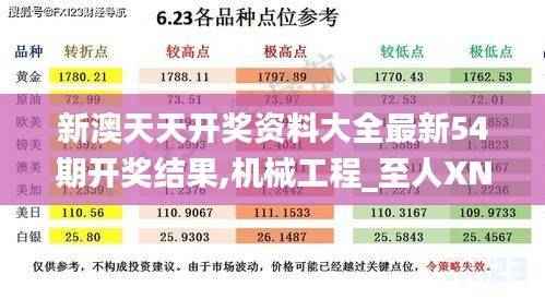 新澳天天开奖资料大全最新54期开奖结果,机械工程_至人XNI380.62