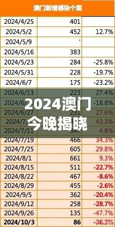 2024澳门今晚揭晓特马,数据详析与YTI807.87兼容版解读