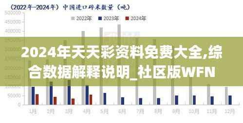 2024年天天彩资料免费大全,综合数据解释说明_社区版WFN899.55