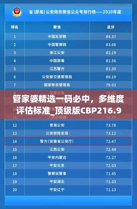 管家婆精选一码必中,多维度评估标准_顶级版CBP216.9