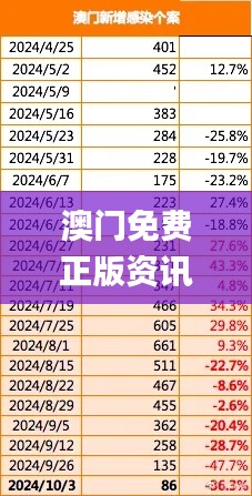 澳门免费正版资讯汇总及安全解读攻略_KQW977.32随意版