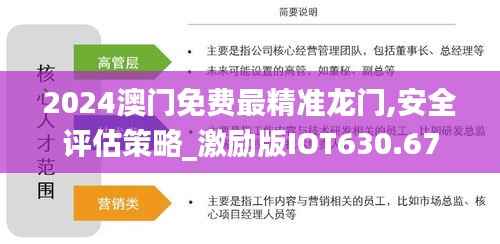 2024澳门免费最精准龙门,安全评估策略_激励版IOT630.67