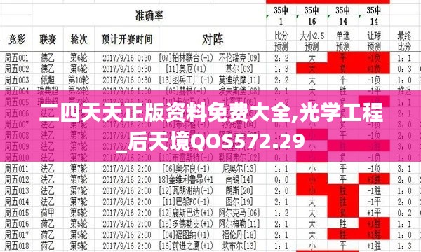 二四天天正版资料免费大全,光学工程_后天境QOS572.29