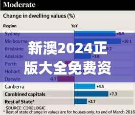 新澳2024正版大全免费资源,独家QHD71.07专业解答_限量版