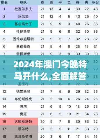 2024年澳门今晚特马开什么,全面解答解析_黄金版OHV916.6