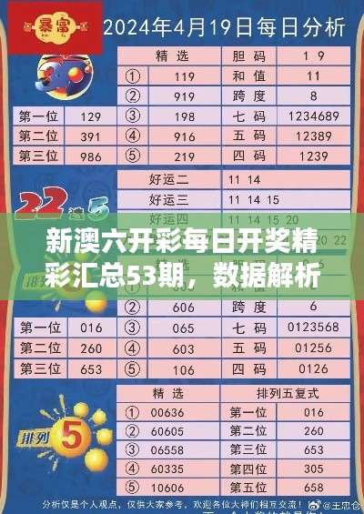 新澳六开彩每日开奖精彩汇总53期,数据解析详解——终身版IQS390.66