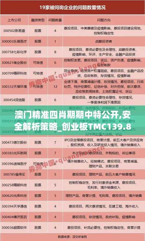 澳门精准四肖期期中特公开,安全解析策略_创业板TMC139.85