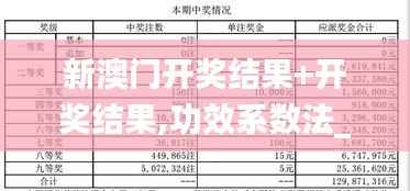 新澳门开奖结果+开奖结果,功效系数法_绿色版LCO262.94
