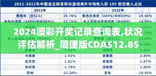 2024澳彩开奖记录查询表,状况评估解析_简便版CDA512.85