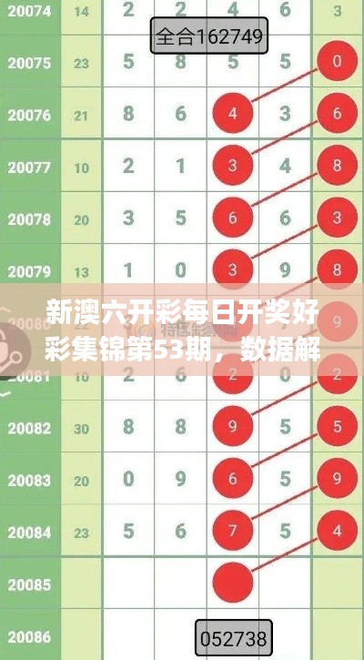 新澳六开彩每日开奖好彩集锦第53期,数据解析大全_v IQS390.66版