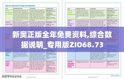 新奥正版全年免费资料,综合数据说明_专用版ZIO68.73