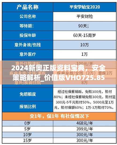 2024新奥正版资料宝典,安全策略解析_价值版VHO725.85