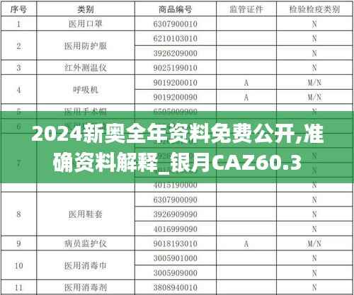 2024新奥全年资料免费公开,准确资料解释_银月CAZ60.3