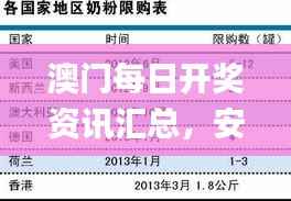 澳门每日开奖资讯汇总,安全评估策略_网络版XFY355.77