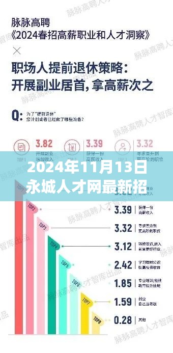 永城人才网最新招聘趋势下的职场机遇与挑战(2024年11月)