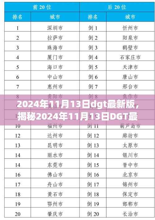 揭秘2024年11月13日DGT最新版深度解读,三大要点悉数呈现