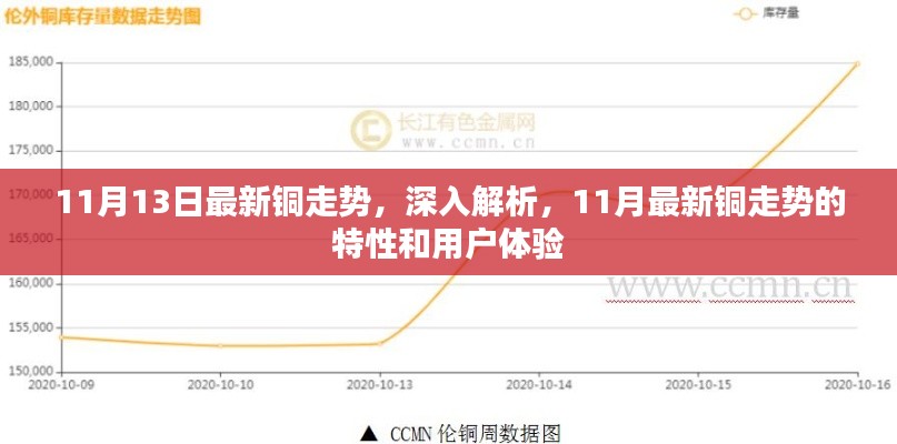 深度解析，最新铜走势动态及用户体验报告（11月13日更新）