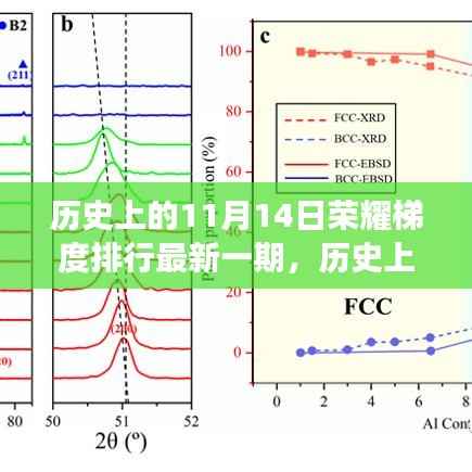 揭秘历史荣耀梯度排行,揭秘重大事件与人物的辉煌时刻(最新一期)