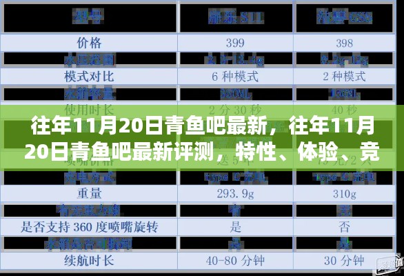 往年11月20日青鱼吧最新评测与用户群体分析,特性、体验与竞品对比全解析