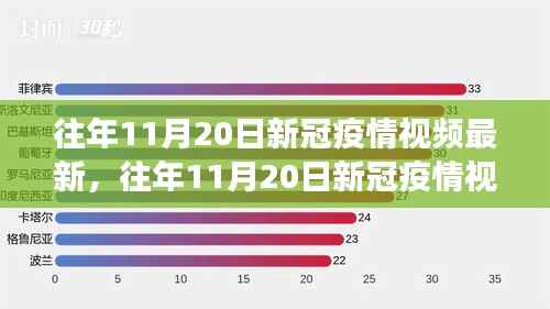 多方观点碰撞与个人立场，往年11月20日新冠疫情视频最新分析