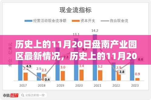 历史上的11月20日盘南产业园区深度观察,最新发展态势与观点探析