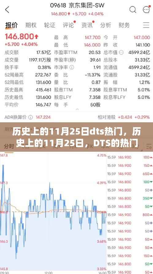 历史上的11月25日,DTS的热门时刻及其深远影响与我的观点分析