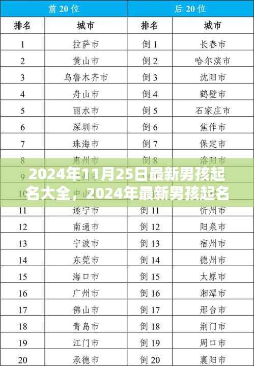 2024年男孩精选起名大全与智慧指南