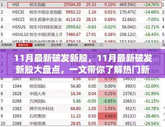 11月热门新股破发大盘点,最新动态一网打尽