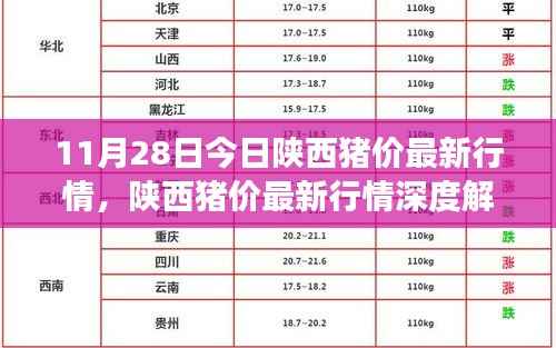 陕西猪价最新行情深度解析,行业观察与影响报告(11月28日)