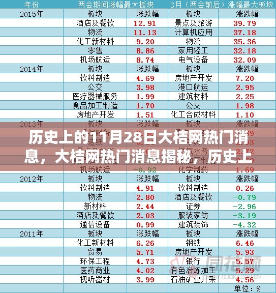 揭秘历史上的大桔网科技巨献,重塑智能生活体验在11月28日这一天揭晓