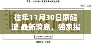 独家揭秘,席超波历年11月30日的最新消息与成长辉煌之路。