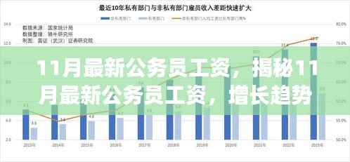 揭秘11月最新公务员工资增长趋势与影响因素解析,增长趋势及影响因素深度探讨