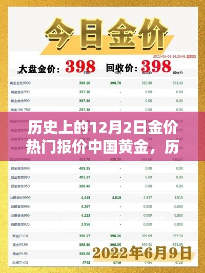 历史上的黄金行情回顾,中国黄金热门报价深度解析与黄金行情展望