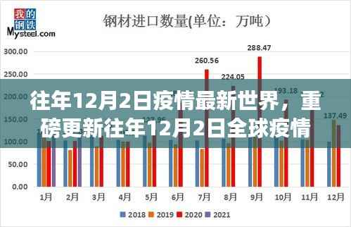 全球疫情最新动态，挑战与希望并存的小红书记录——往年12月2日疫情回顾与展望