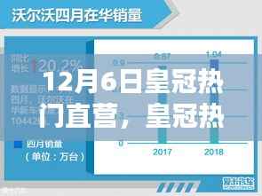 12月6日皇冠热门直营产品深度评测,特性、体验与目标用户剖析