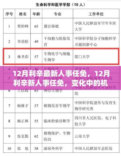 利辛县人事任免动态,机遇与挑战下的自信与成就感塑造