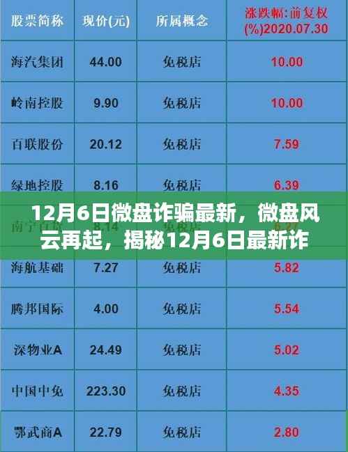 揭秘微盘风云背后的最新诈骗事件内幕(最新更新)