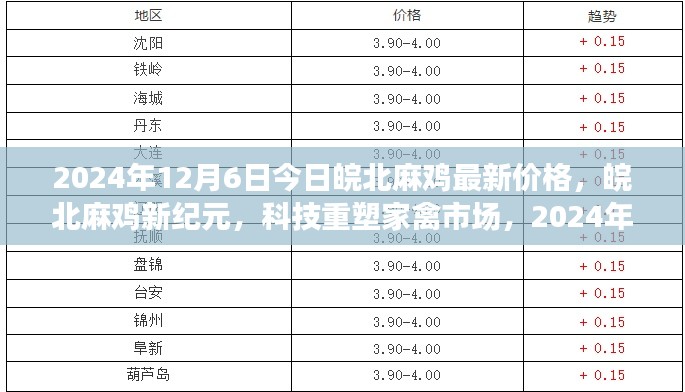 皖北麻鸡市场新纪元,科技引领家禽市场,智能解读麻鸡最新价格