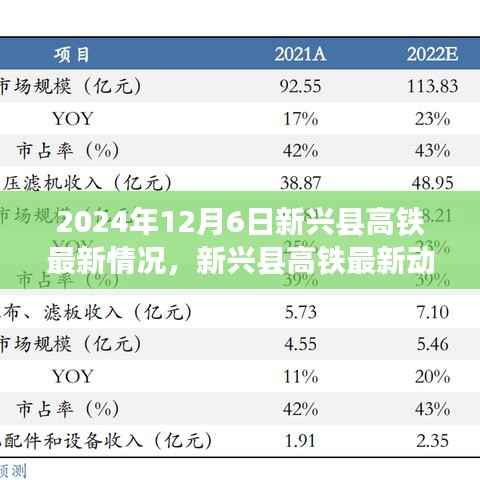 新兴县高铁最新动态及体验高铁之旅指南(2024年12月版)