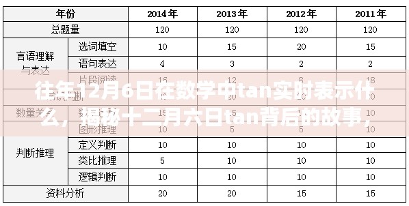 揭秘十二月六日背后的数学奥秘,tan的实时意义与成就感的数学之旅