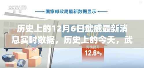 历史上的今天，武威在变革中闪耀，学习成就自信之光——最新实时数据发布